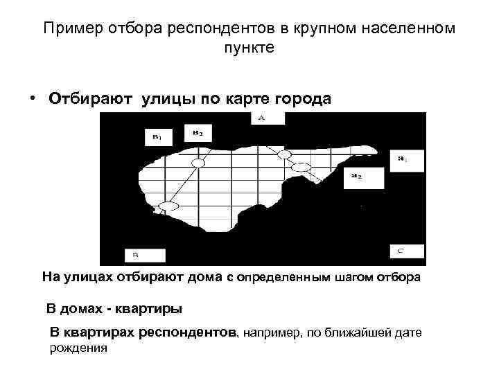 Пример отбора респондентов в крупном населенном пункте • Отбирают улицы по карте города На