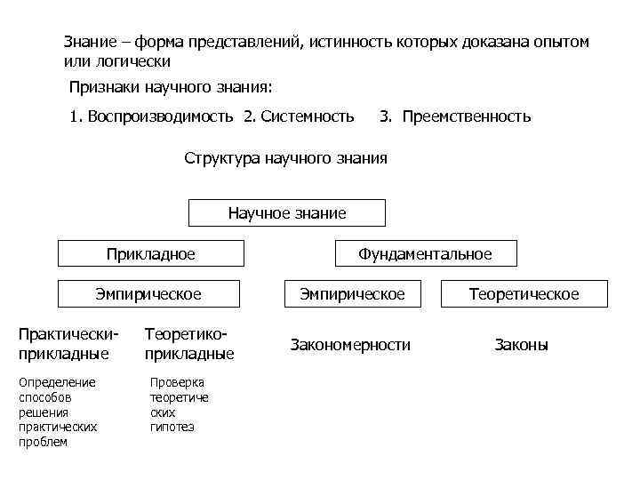 Научное познание признаки