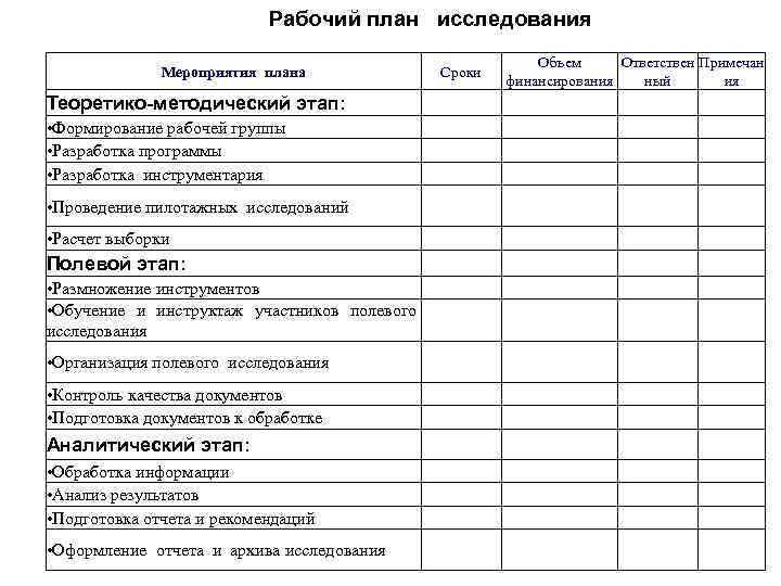 Планирование рабочего процесса в бизнес плане пример