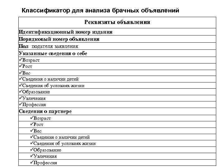 Классификатор для анализа брачных объявлений Реквизиты объявления Идентификационный номер издания Порядковый номер объявления Пол