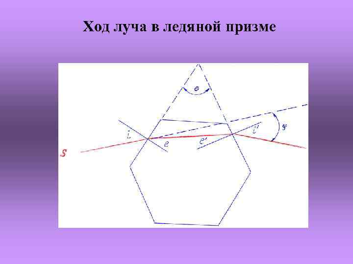 Ход луча в ледяной призме 
