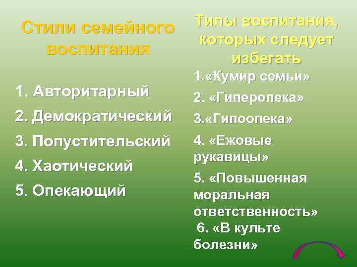 Стили семейного воспитания 1. Авторитарный 2. Демократический 3. Попустительский 4. Хаотический 5. Опекающий Типы