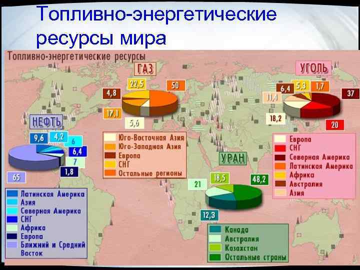 Энергетические ресурсы вопросы. Топливно энергетические ресурсы. Топливно-энергетические ресурсы России. Земельные и Минеральные ресурсы. Энергетические ресурсы мира.