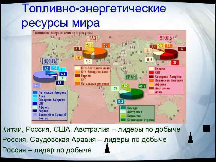 Топливные ископаемые. Топливно-энергетические ресурсы США. Топливно-энергетические ресурсы Китая. Энергетические ресурсы CIF. Топливные ресурсы Китая.