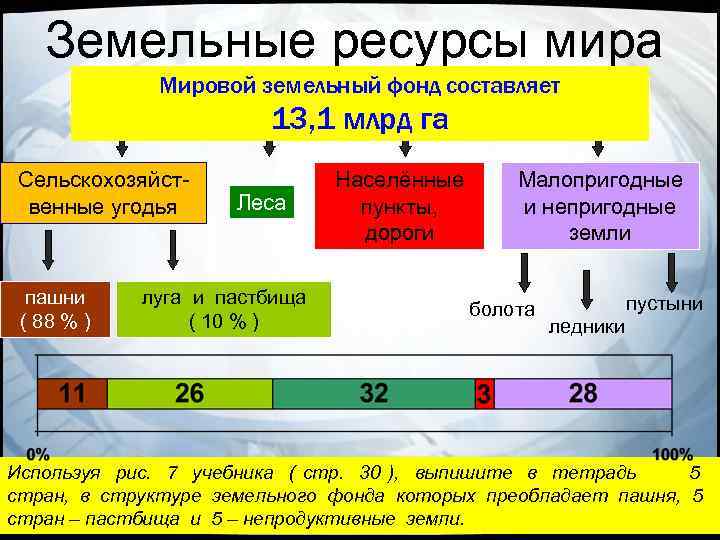 География 10 класс земельные ресурсы презентация