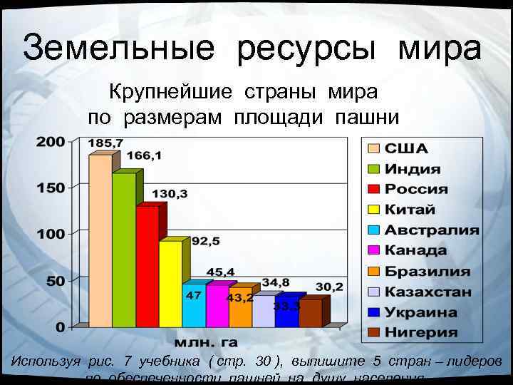 Мировые ресурсы