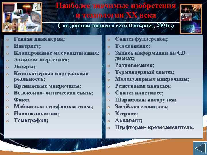 LOGO o o o Наиболее значимые изобретения и технологии XX века ( по данным