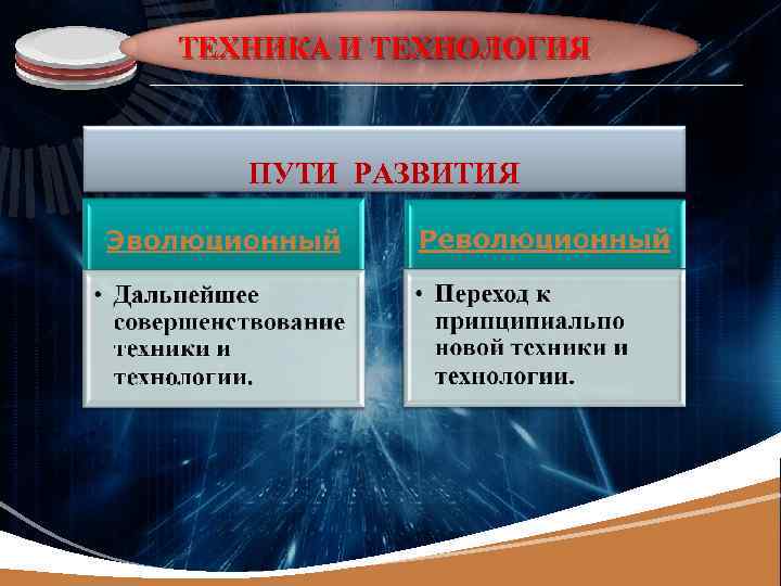 LOGO ТЕХНИКА И ТЕХНОЛОГИЯ ПУТИ РАЗВИТИЯ 