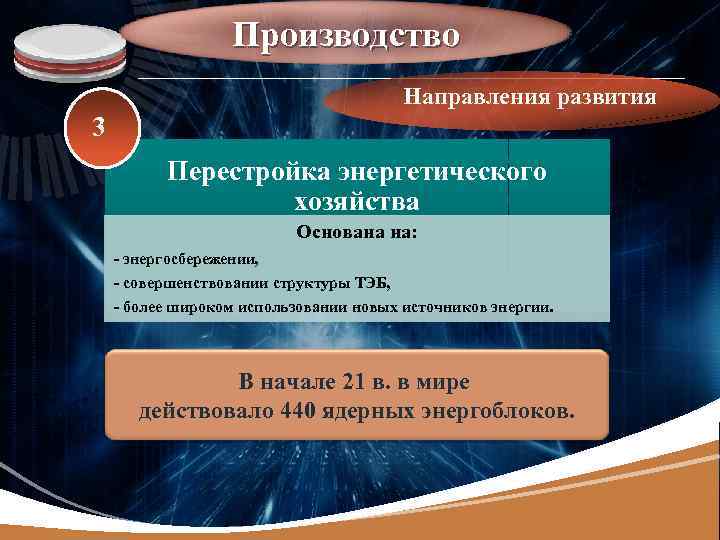 LOGO Производство Направления развития 3 Перестройка энергетического хозяйства Основана на: - энергосбережении, - совершенствовании