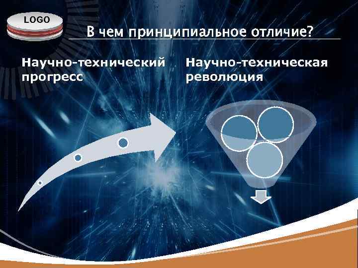 Презентация физика и научно техническая революция