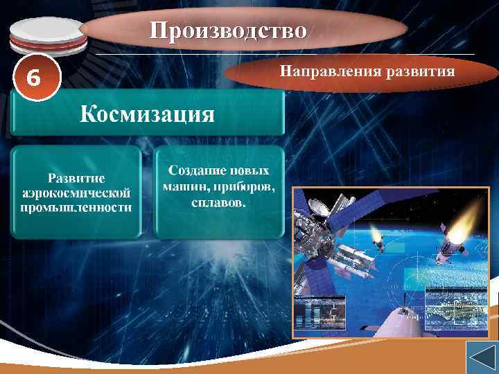 LOGO 6 Производство Направления развития 