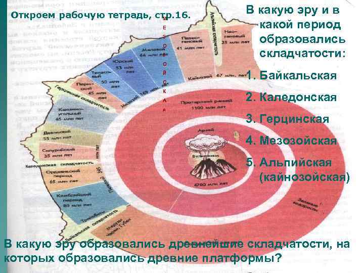 Герцинская складчатость