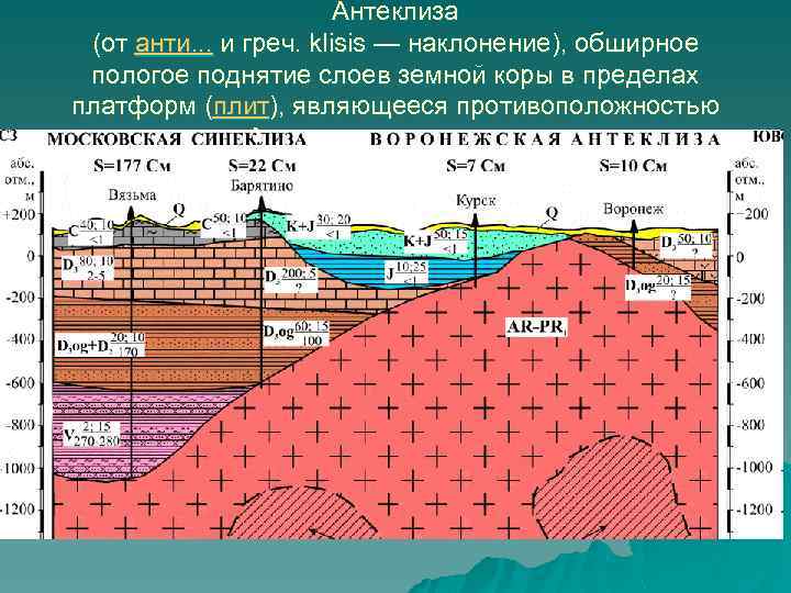 Антеклиза (от анти. . . и греч. klisis — наклонение), обширное пологое поднятие слоев