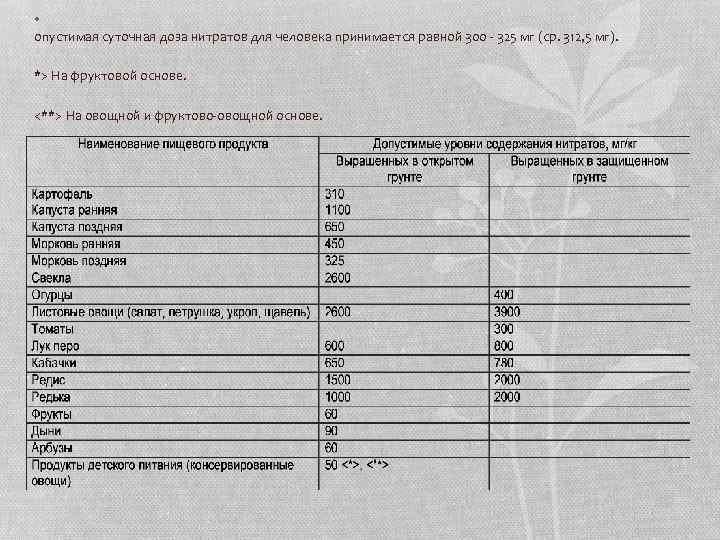  • опустимая суточная доза нитратов для человека принимается равной 300 - 325 мг