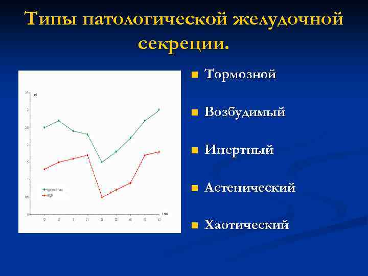 4 нарисуйте кривые желудочной секреции при употреблении основных продуктов мяса хлеба и молока