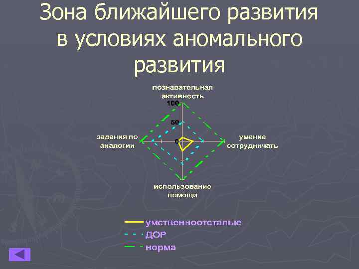 Творческий проект теоретическая часть