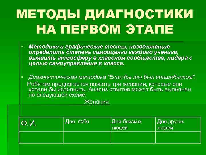 МЕТОДЫ ДИАГНОСТИКИ НА ПЕРВОМ ЭТАПЕ § Методики и графические тесты, позволяющие определить степень самооценки