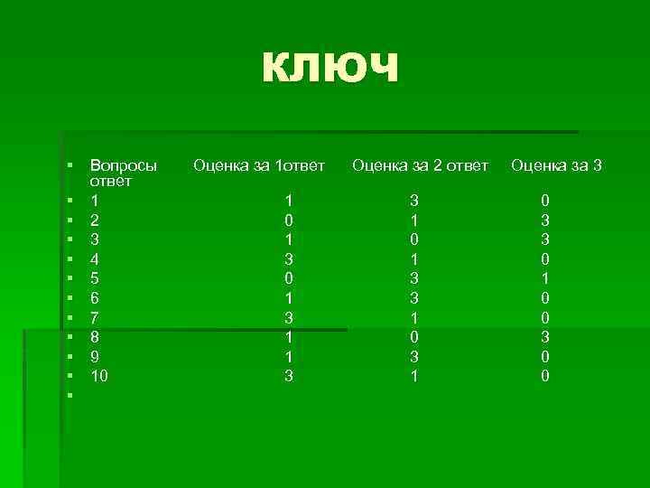 КЛЮЧ § Вопросы Оценка за 1 ответ Оценка за 2 ответ Оценка за 3