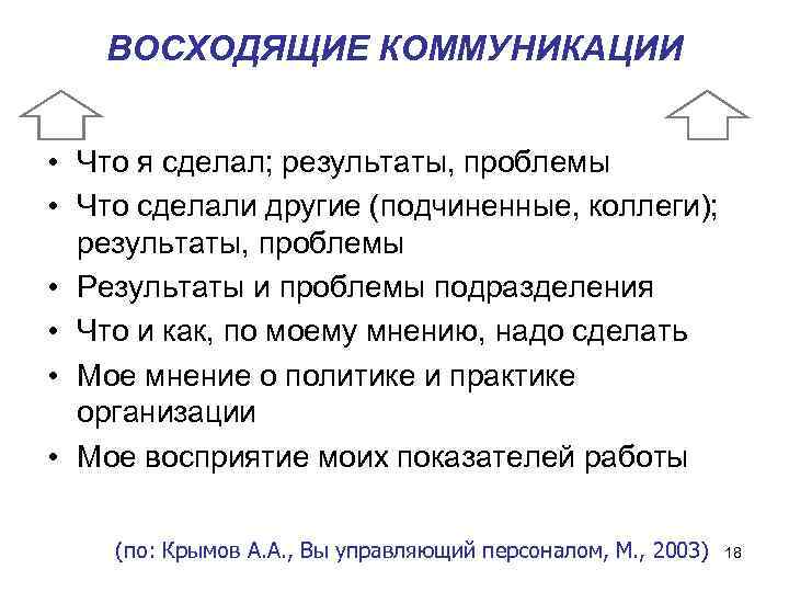  ВОСХОДЯЩИЕ КОММУНИКАЦИИ • Что я сделал; результаты, проблемы • Что сделали другие (подчиненные,