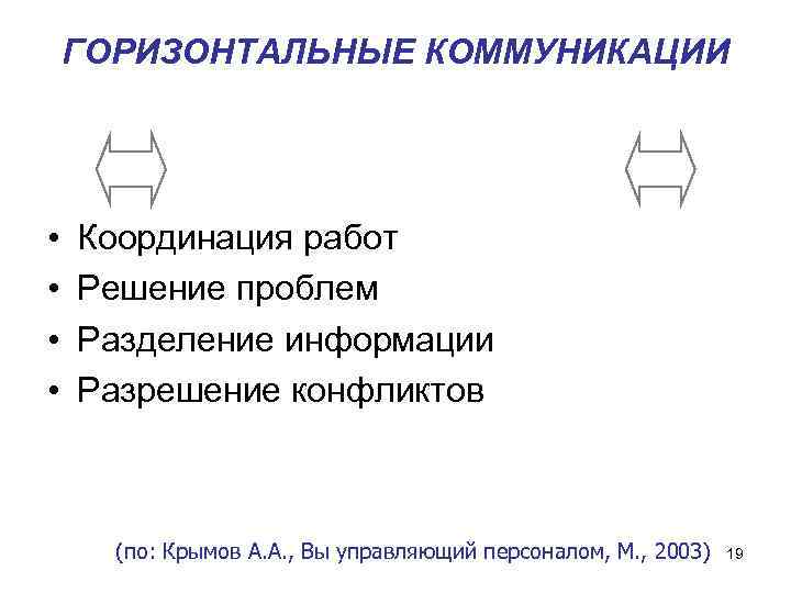  ГОРИЗОНТАЛЬНЫЕ КОММУНИКАЦИИ • Координация работ • Решение проблем • Разделение информации • Разрешение