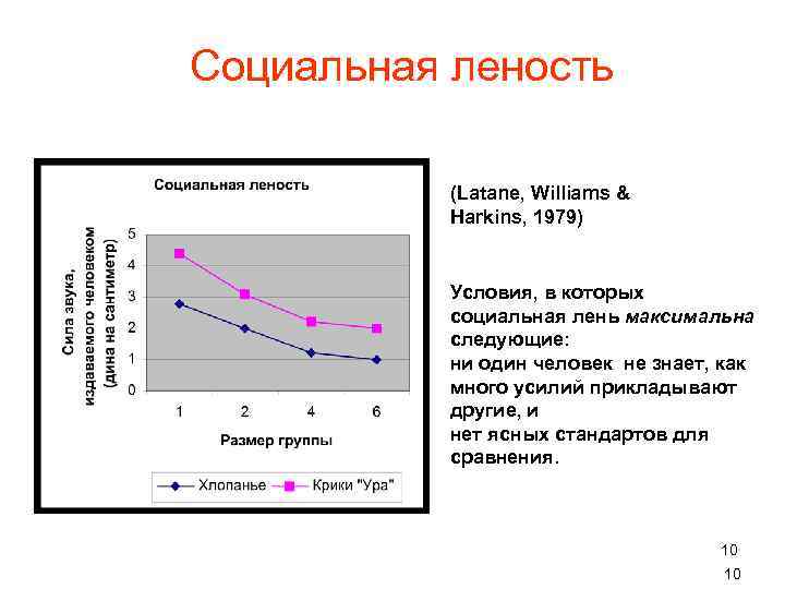 Леность. Пример эффекта социальной лени. Социальная леность. Эффект социальной лености. Социальная леность пример.