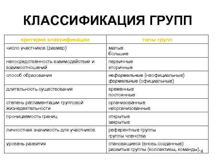 Критерии классификация общества