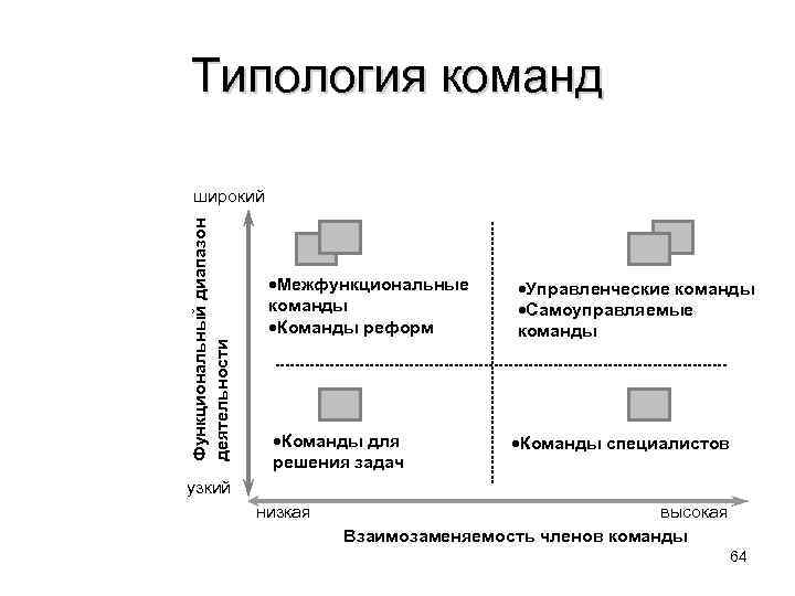 Хвд типологии