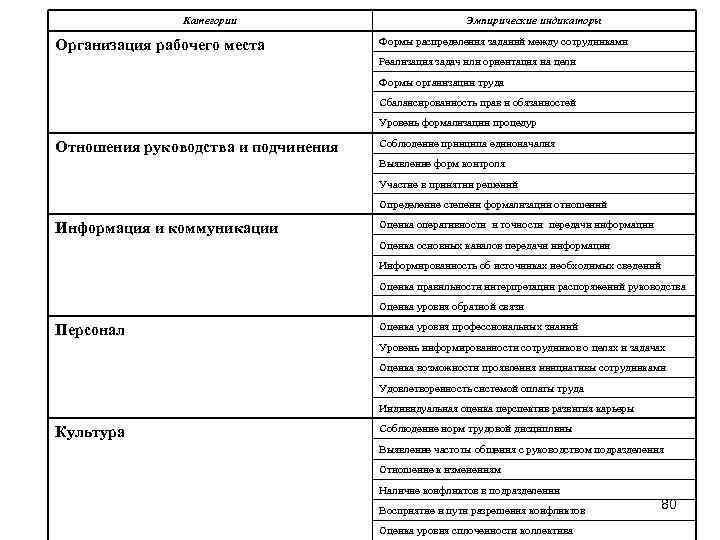 Категории организаций