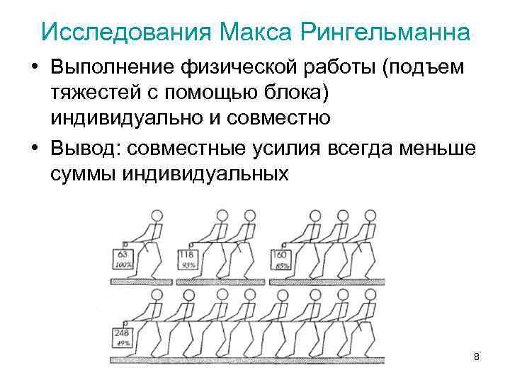 Исследования Макса Рингельманна • Выполнение физической работы (подъем тяжестей с помощью блока) индивидуально и