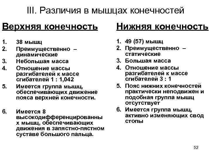 III. Различия в мышцах конечностей Верхняя конечность Нижняя конечность 1. 2. 1. 49 (57)