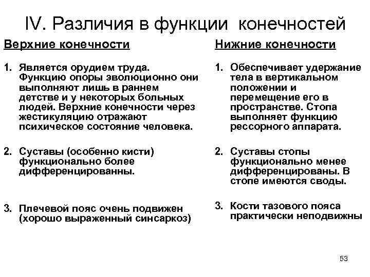 IV. Различия в функции конечностей Верхние конечности Нижние конечности 1. Является орудием труда. Функцию