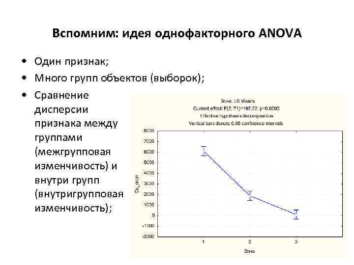 Вспомним: идея однофакторного ANOVA • Один признак; • Много групп объектов (выборок); • Сравнение