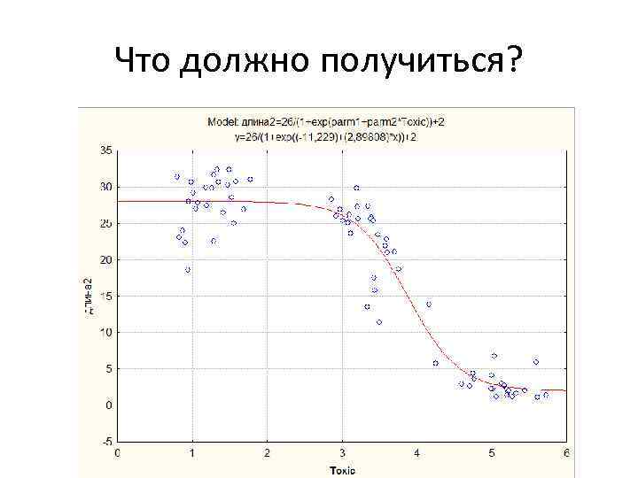 Что должно получиться? 