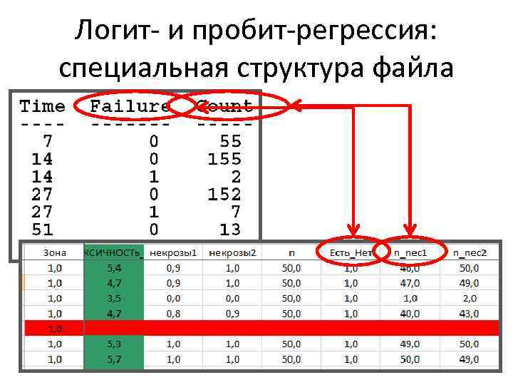 Логит- и пробит-регрессия: специальная структура файла 