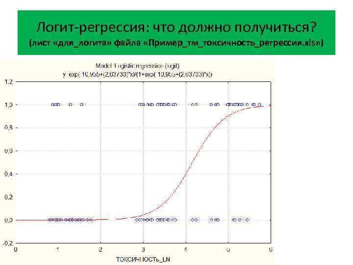 Логит-регрессия: что должно получиться? (лист «для_логита» файла «Пример_тм_токсичность_регрессия. xls» ) 
