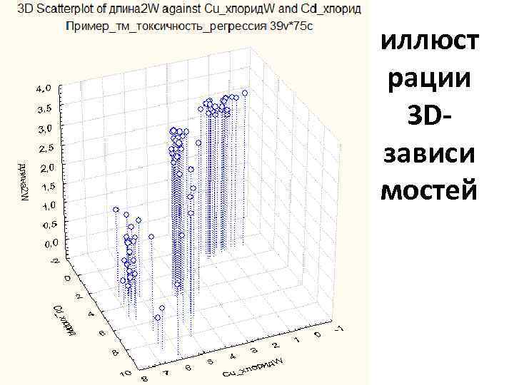 иллюст рации 3 Dзависи мостей 