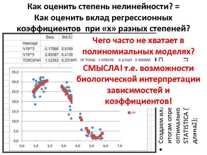  • Создаем иллюстрацию в EXCEL по итогам определения оптимального полинома в STATISTICA (ТОКСИЧНОСТь_LN*