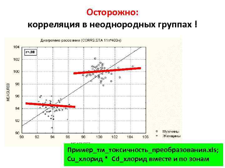 Осторожно: корреляция в неоднородных группах ! Пример_тм_токсичность_преобразования. xls; Cu_хлорид * Cd_хлорид вместе и по