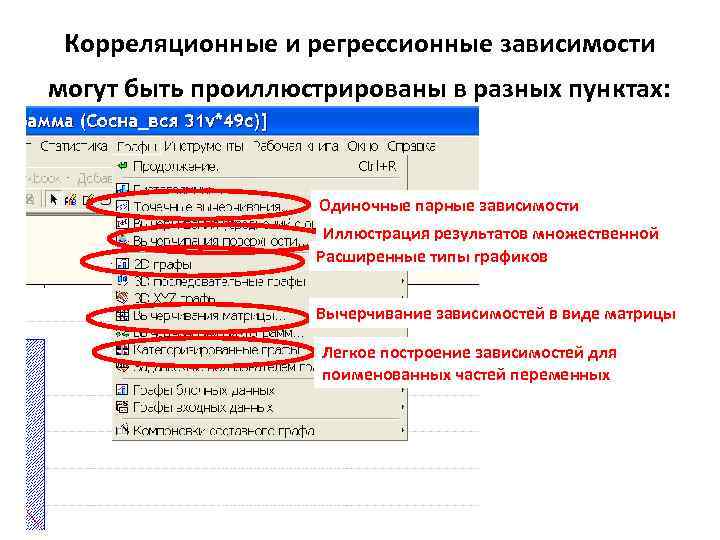 Корреляционные и регрессионные зависимости могут быть проиллюстрированы в разных пунктах: Одиночные парные зависимости Иллюстрация