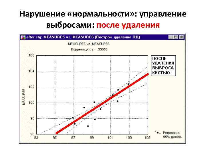 Нарушение «нормальности» : управление выбросами: после удаления 