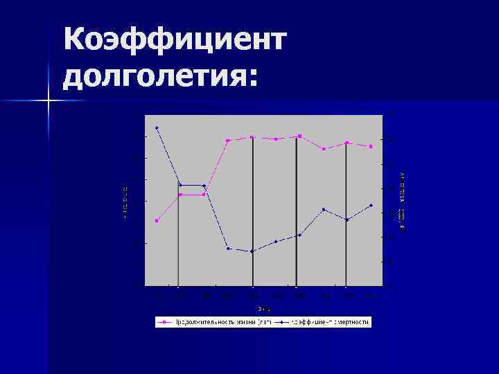 Коэффициент долголетия: 