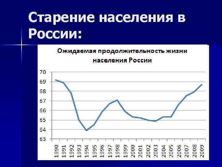 Старение населения