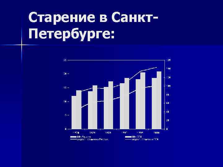 Старение в Санкт. Петербурге: 