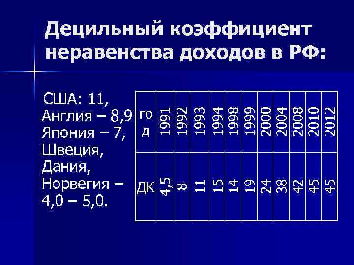 4, 5 8 11 15 14 19 24 38 42 45 45 США: 11,