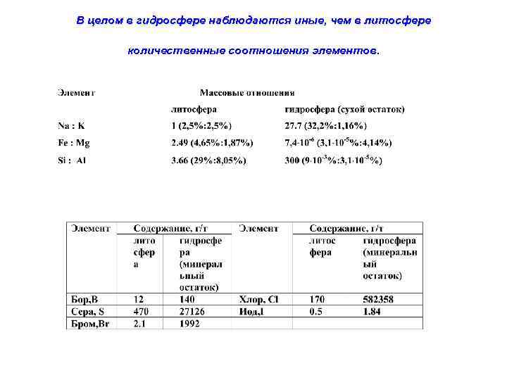 В целом в гидросфере наблюдаются иные, чем в литосфере количественные соотношения элементов. 