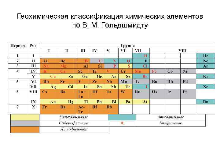 Химия редких элементов