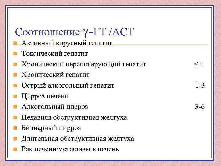 Соотношение γ-ГТ /АСТ n n n Активный вирусный гепатит Токсический гепатит Хронический персистирующий гепатит