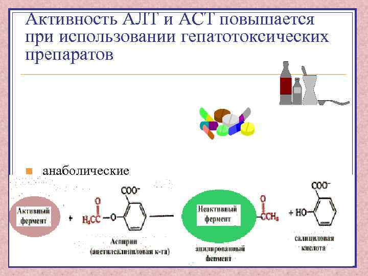 Активность АЛТ и АСТ повышается при использовании гепатотоксических препаратов n n n анаболические стероиды,