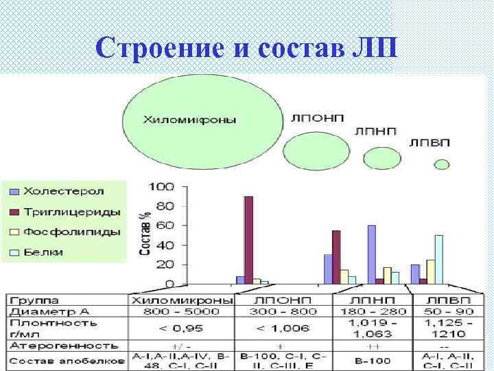 Строение и состав ЛП 