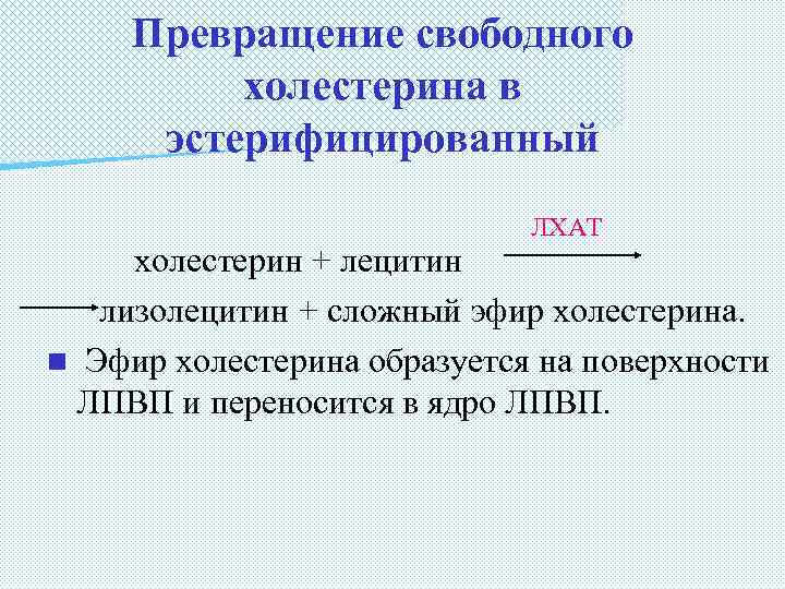 Превращение свободного холестерина в эстерифицированный ЛХАТ холестерин + лецитин лизолецитин + сложный эфир холестерина.